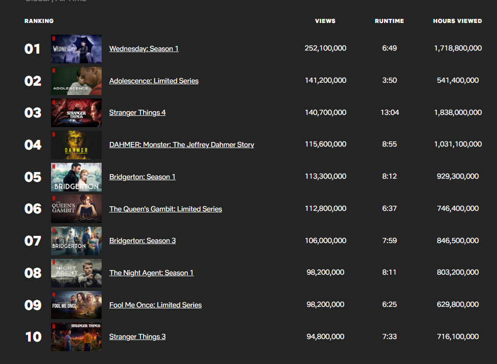 Источник: netflix.com