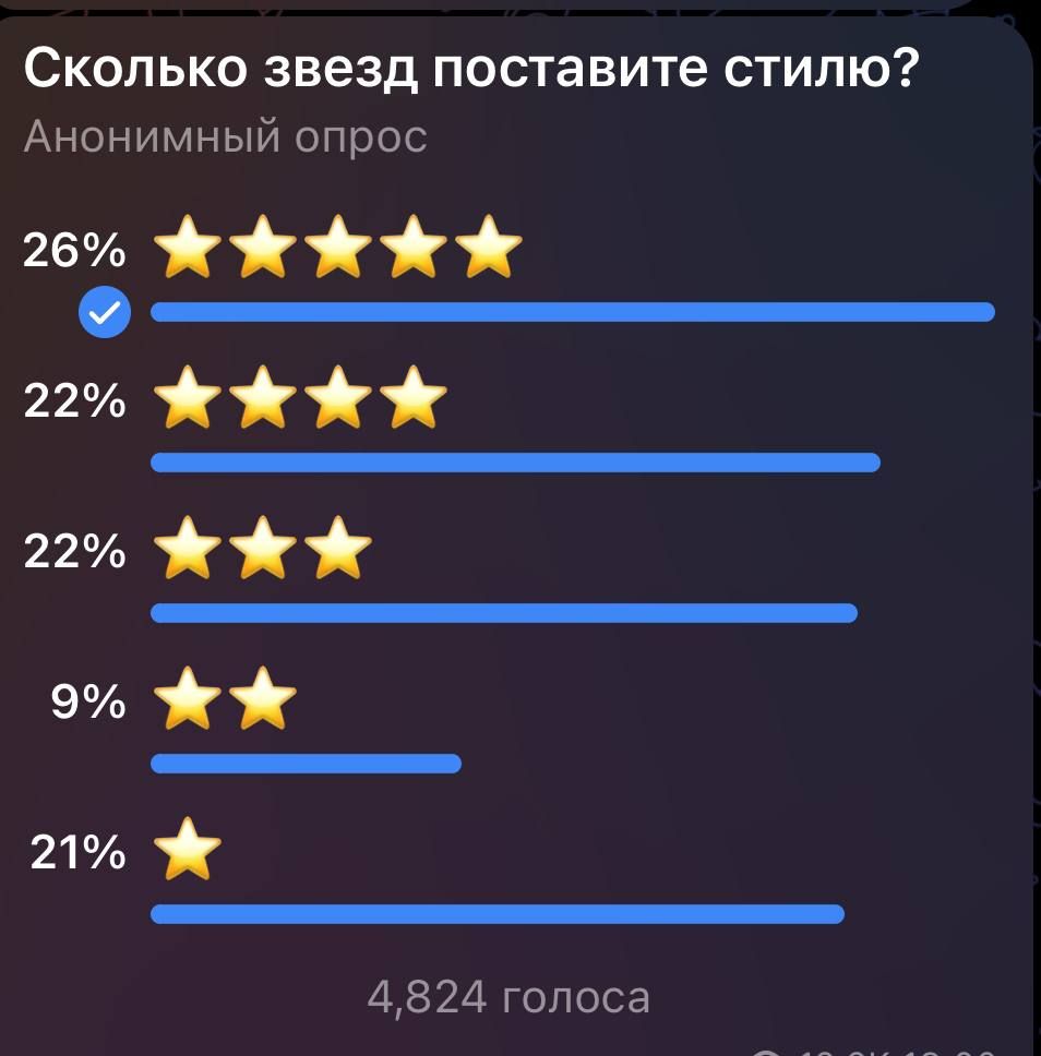 Опрос среди игроков | Источник: официальный Telegram-канал «Мира танков»