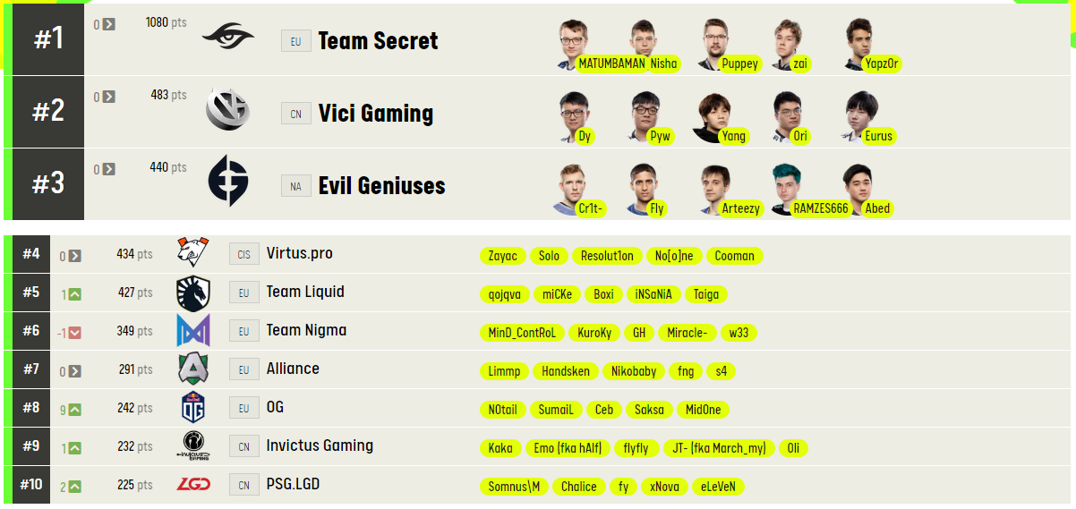 Источник: ESL