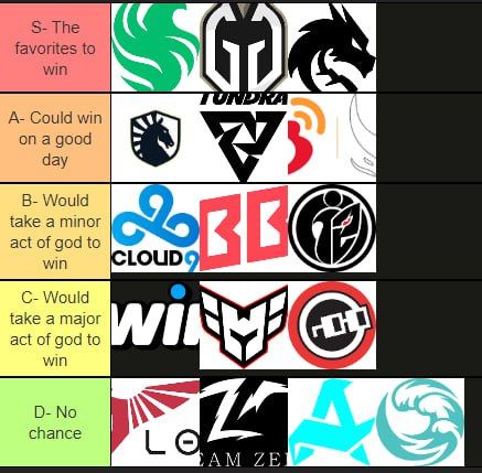 Тирлист участников TI13 от Maelstorm