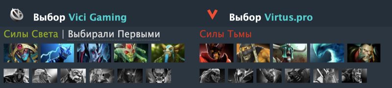 Источник: Dotabuff