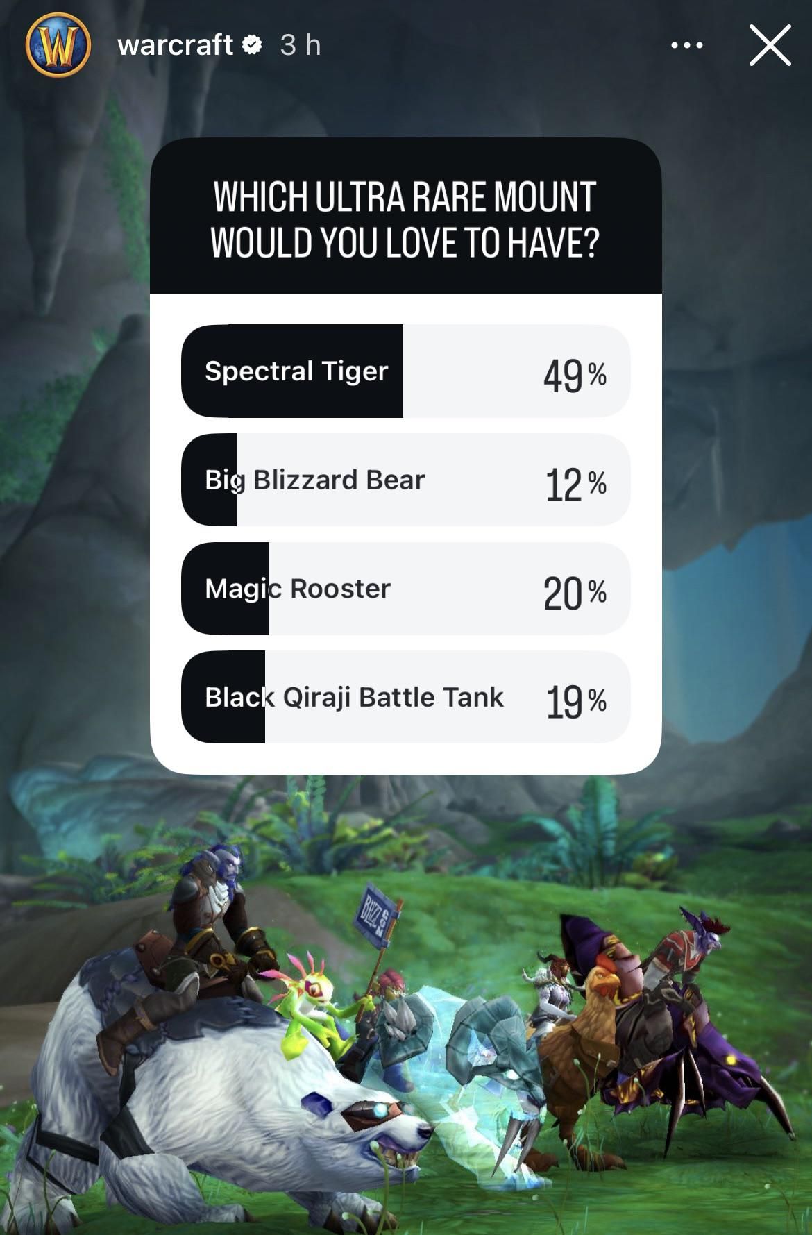 Опрос по World of Warcraft от Blizzard | Источник: соцсети Blizzard