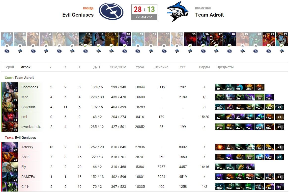 Первая карта