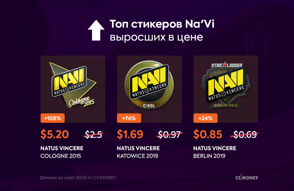 Рост цен на стикеры NaVi
