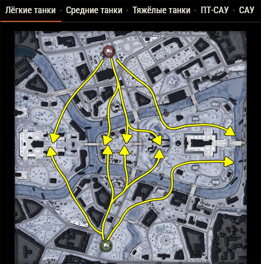 Схема раскатки для САУ