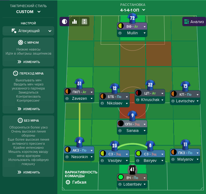 Оборонительная тактика. 4-1(ОП)-4-1 для Football Manager 2019