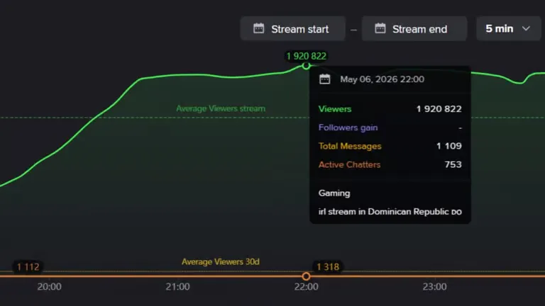 streamscharts.com