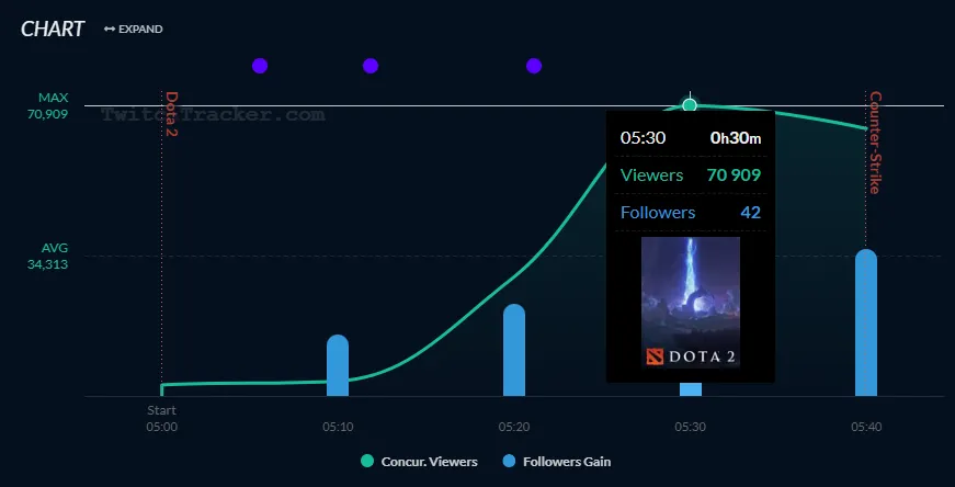 Счетчик зрителей RAMZES666 | Источник: twitchtracker.com