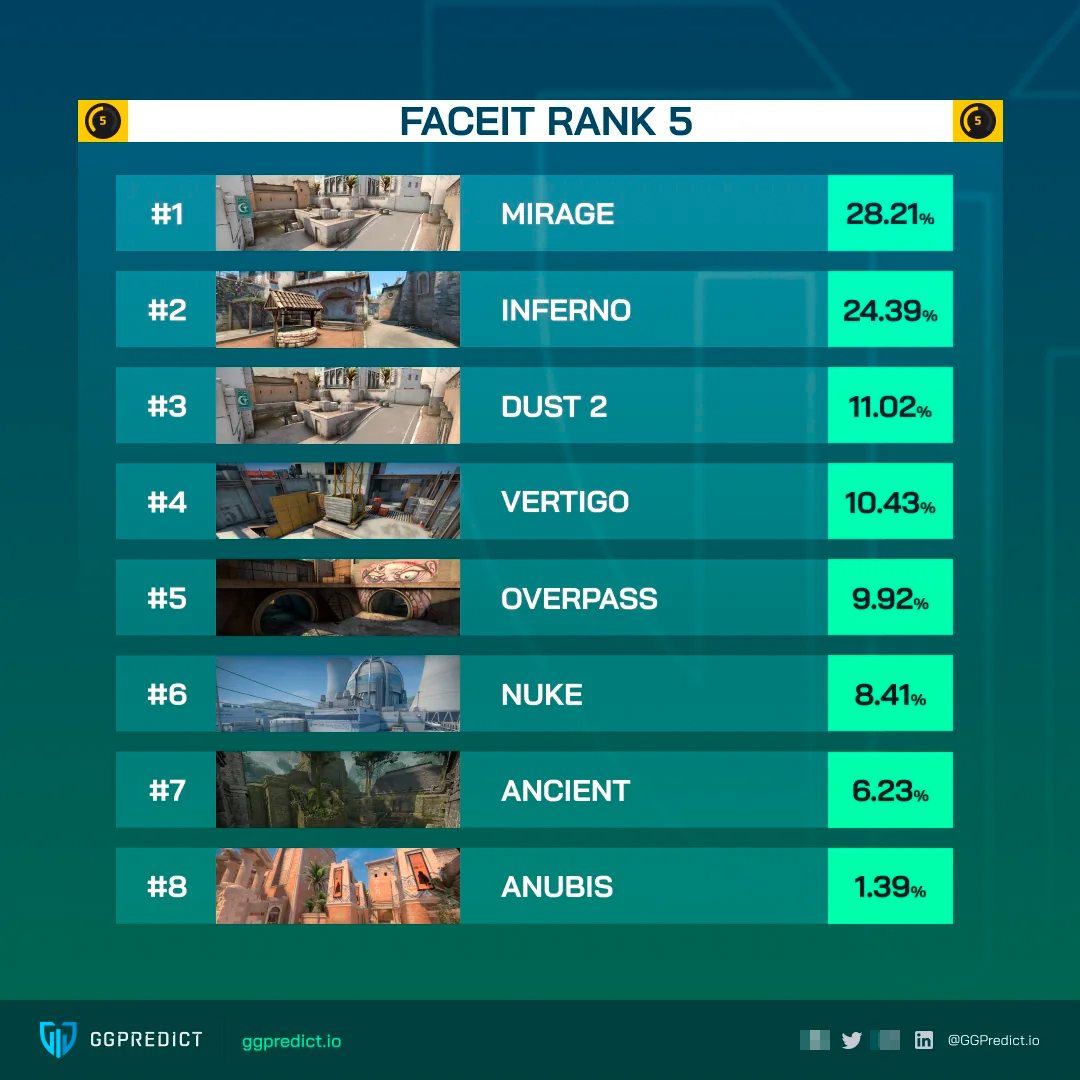 Топ популярных карт на FACEIT | Источник: reddit.com