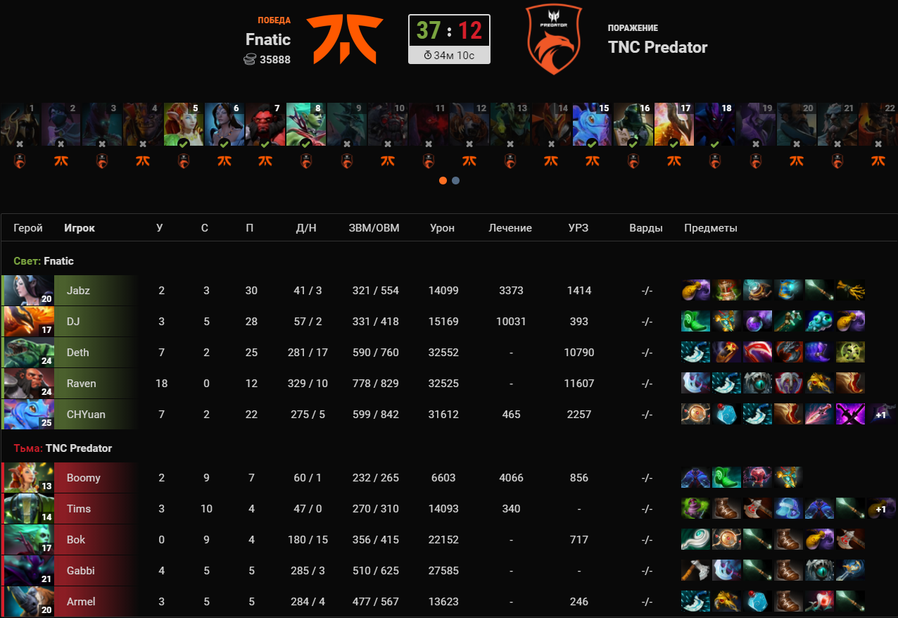 Источник: Cybersport.ru