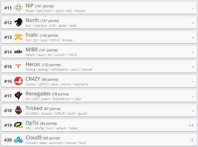 Источник: HLTV.org