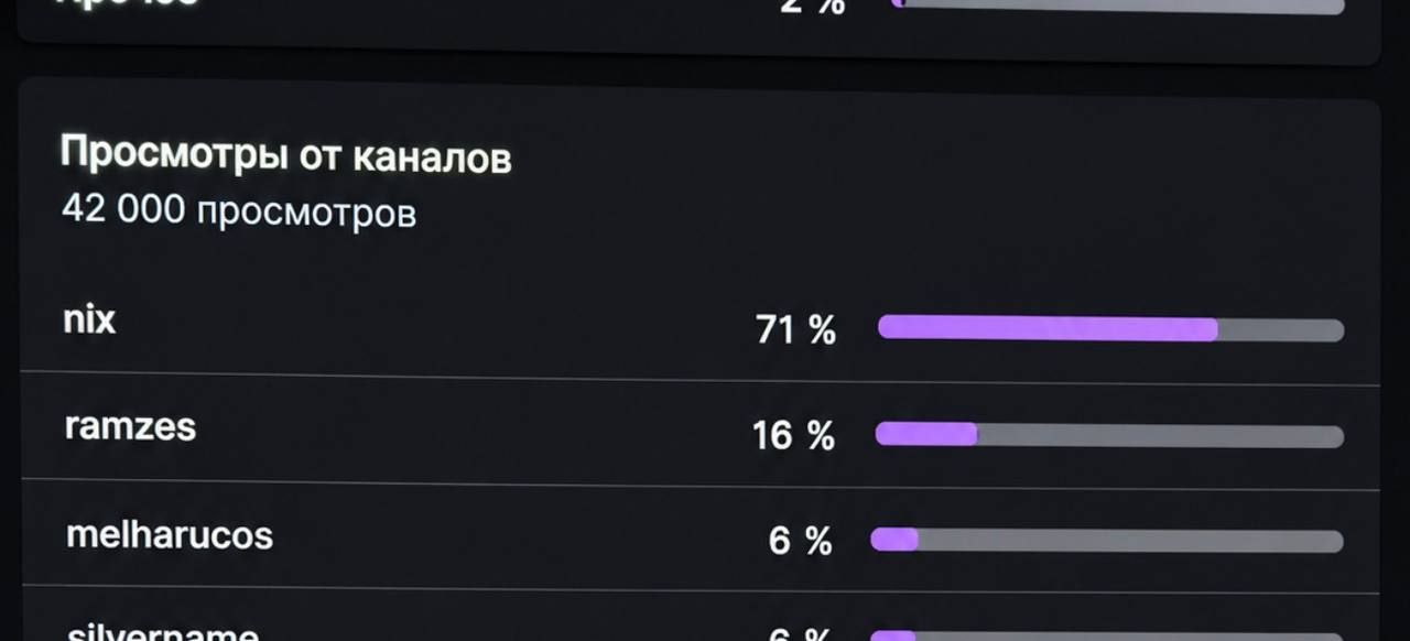 Источник: социальные сети Давыдова