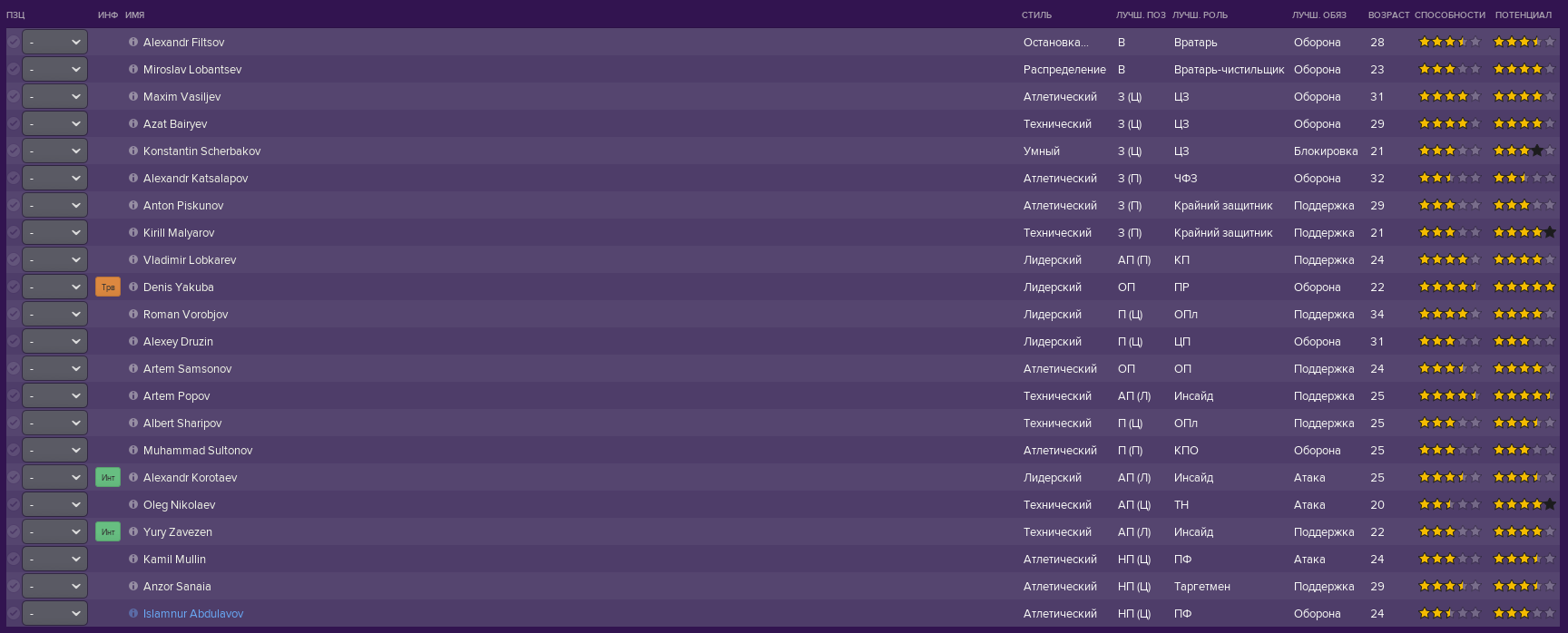 Состав ФК «Ротор» на первый сезон в Football Manager 2019
