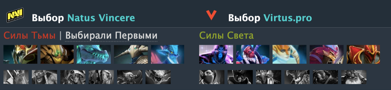 Источник: Dotabuff