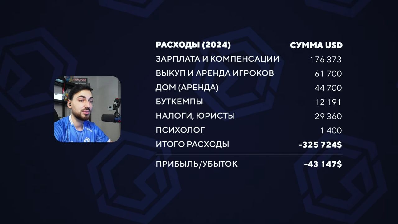 Траты на команду в 2024 году | Источник: ролик Shoke