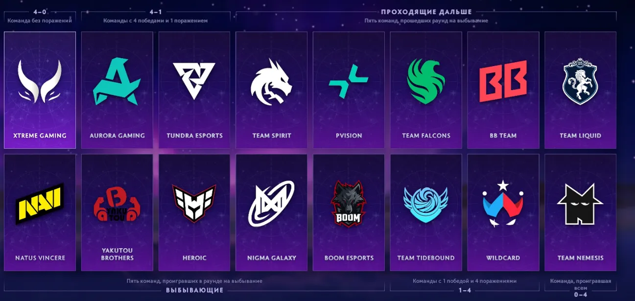 Источник: Dota 2