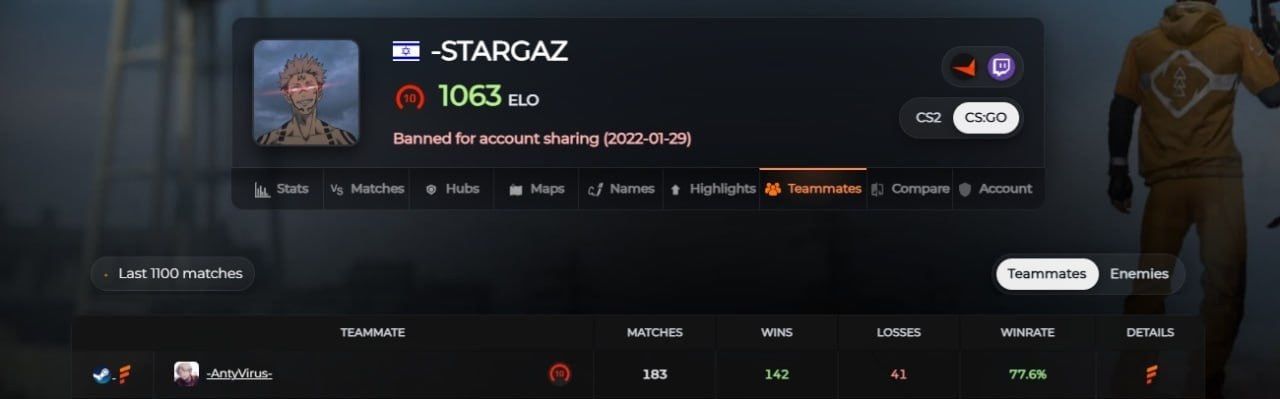 Забаненный за читы друг AntyVirus на FACEIT | Источник: Telegram-канал alpha
