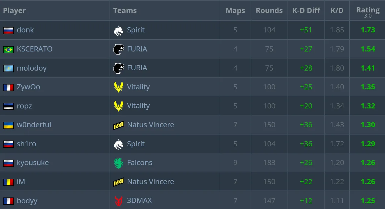 Источник: HLTV.org