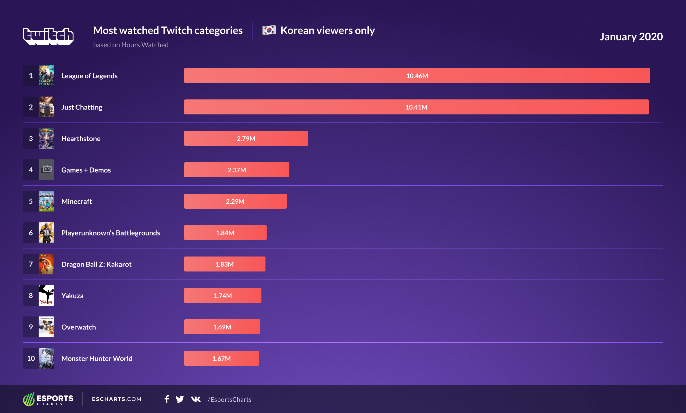 Источник: Esports Charts