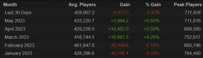 Статистика Dota 2 