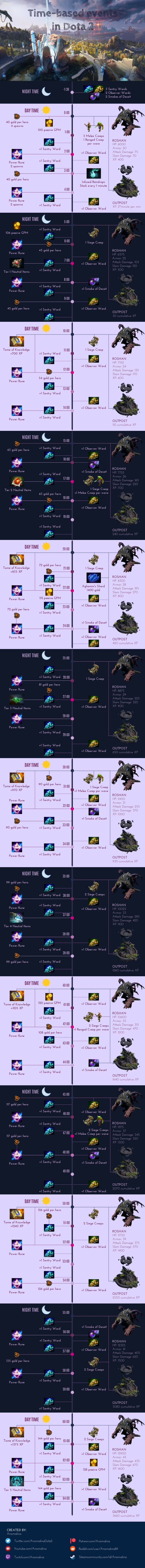 Источник: reddit