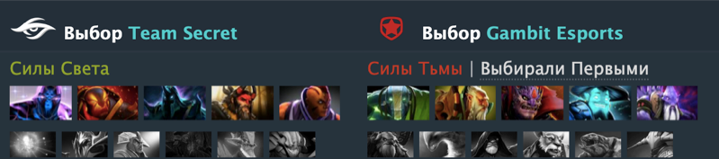 Источник &ndash; Dotabuff.
