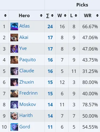 Источник: Liquipedia