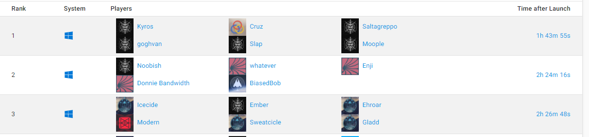 Источник: raid.report