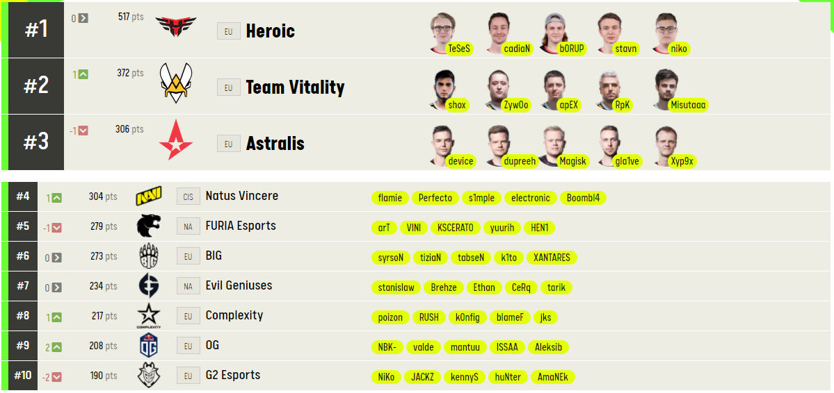 Источник: ESL