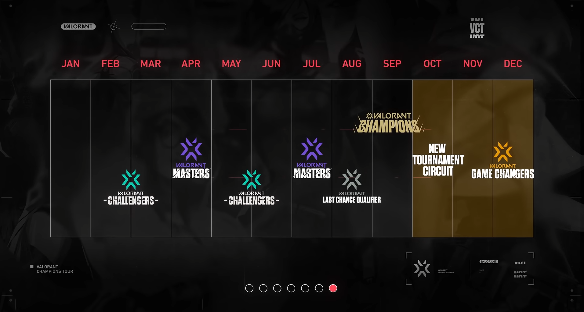 Схема турниров Valorant на 2022 год