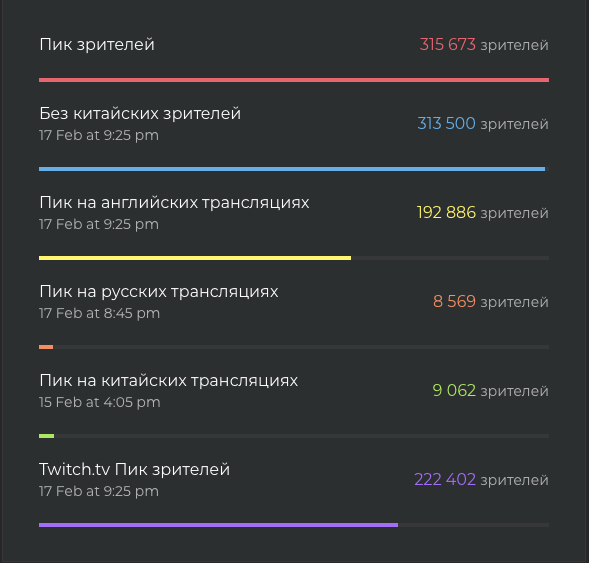Пик зрителей