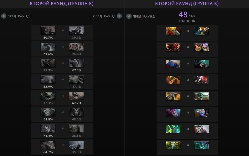 Итоги второго раунда в группе A и пары в группе B