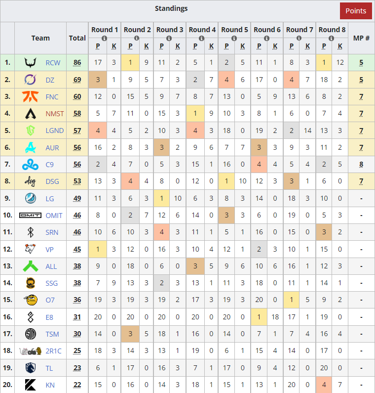 Итоговая таблица Apex Legends Global Series: Split 1 | Источник liquipedia.net