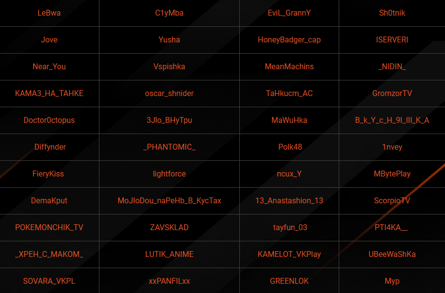 Полный список блогеров, управляющих Blitzträger