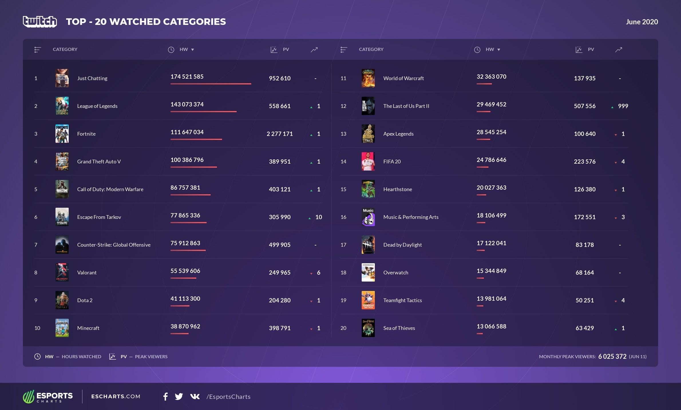 Источник: Esports Charts