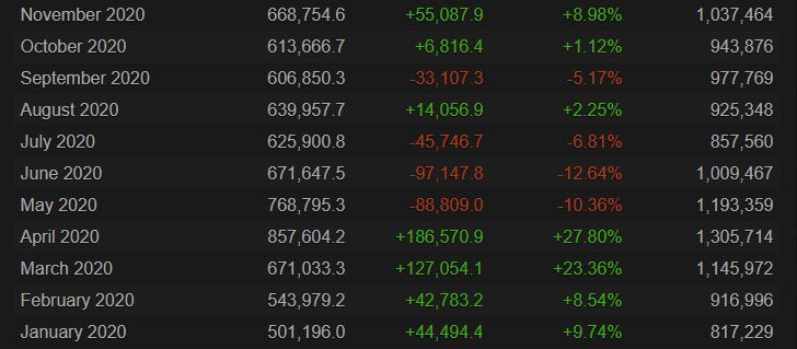 Источник: Steam Charts