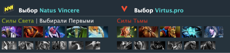 Источник: Dotabuff