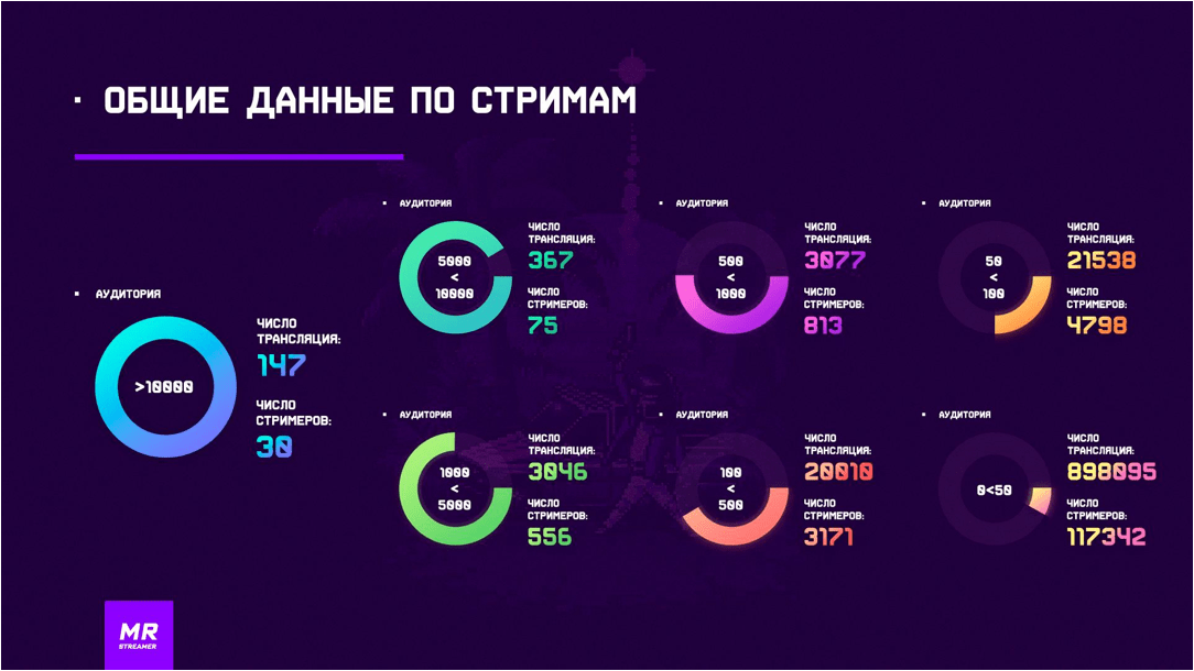 Источник: MrStreamer