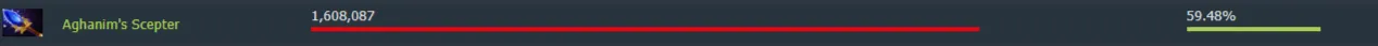 Источник: Dotabuff 