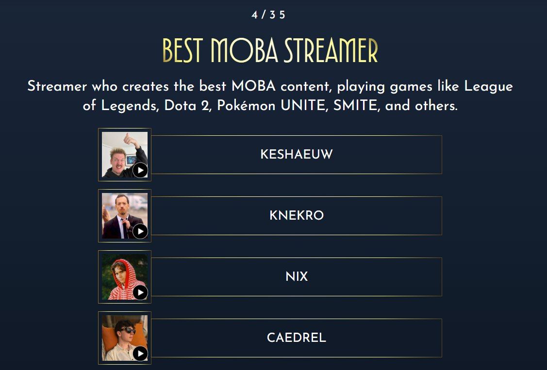 Источник: The Streamer Awards
