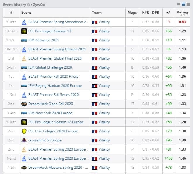 Источник: HLTV.org