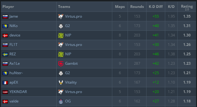 Источник: hltv.org