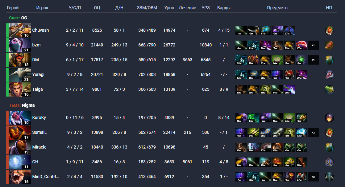 Первая карта против OG