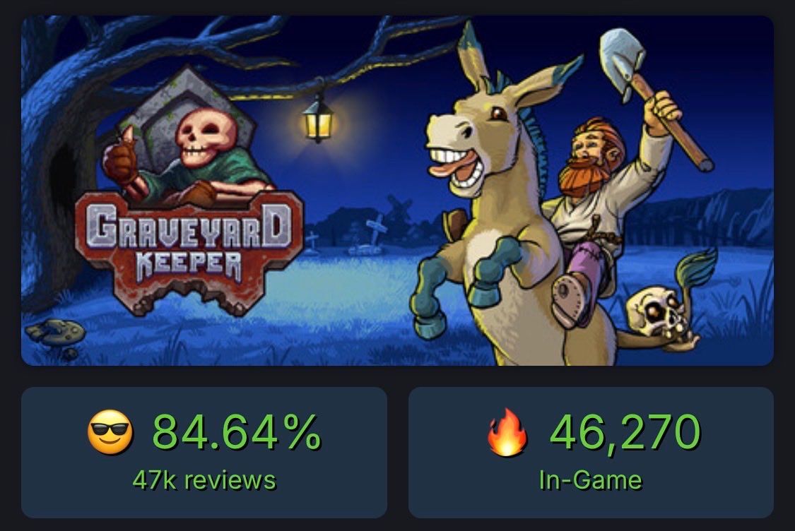 Источник: Steam. Скриншот: x.com/aNichiporchik