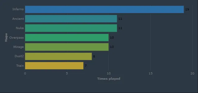 Источник: HLTV.org