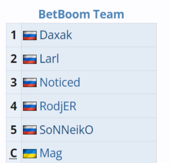 Состав BetBoom Team с Daxak 