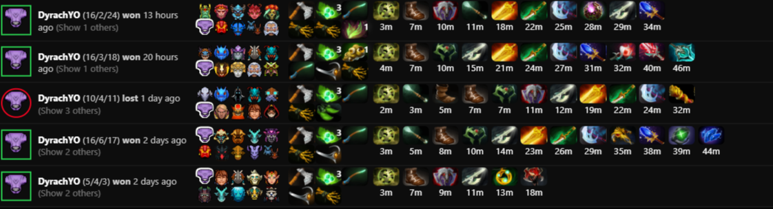 Источник: Dota2ProTracker