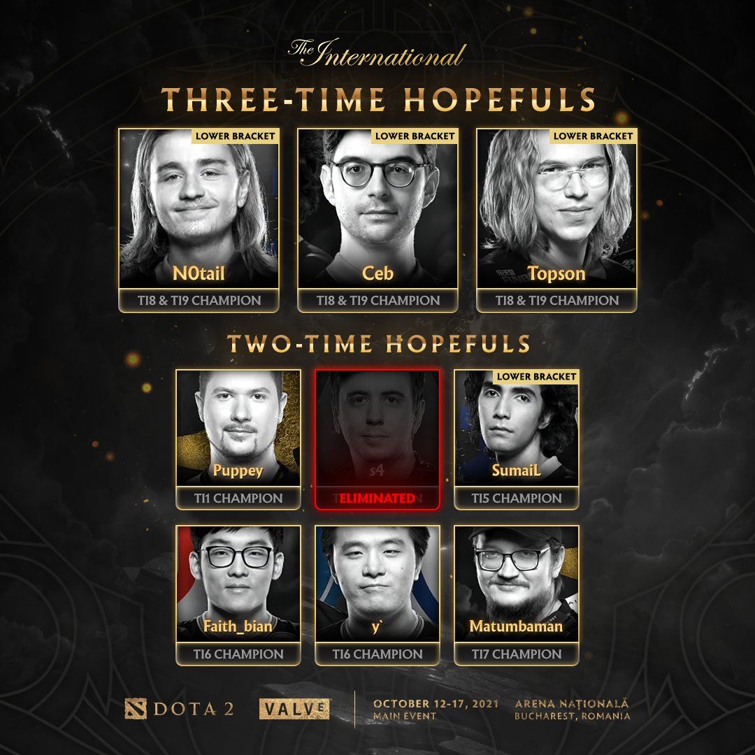 Чемпионы TI, оставшиеся в розыгрыше The International 10. Источник: твиттер Wykrhm Reddy