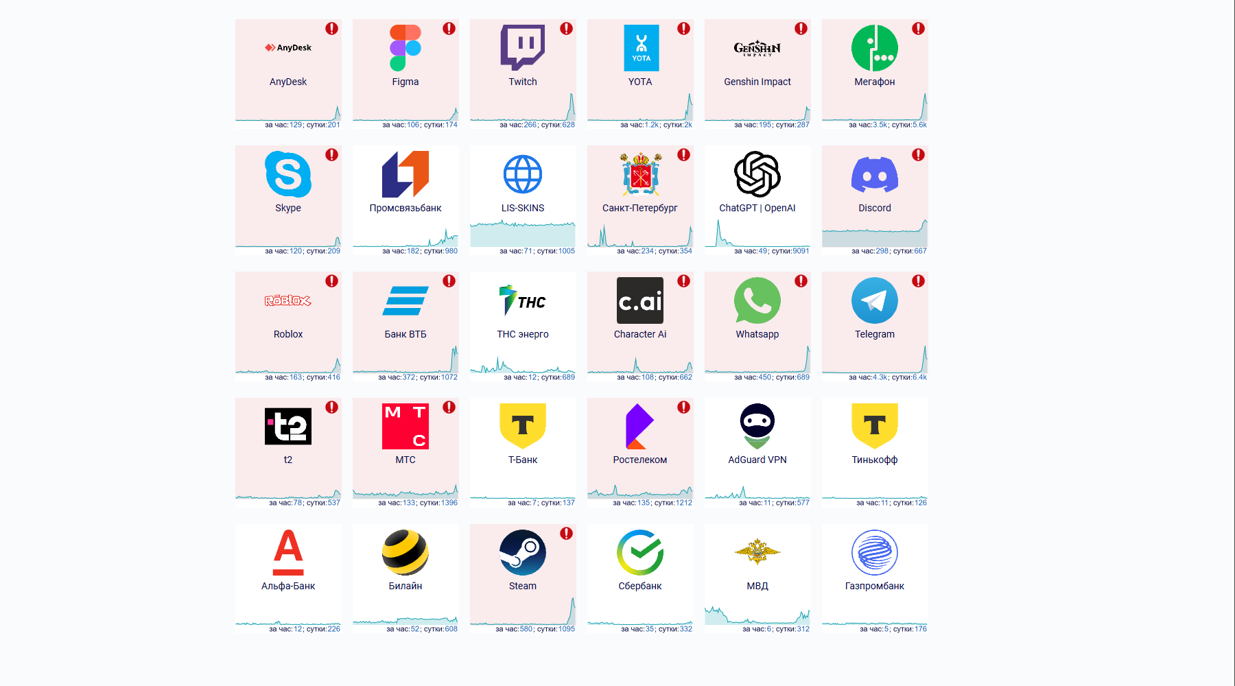 Источник: downdetector.su