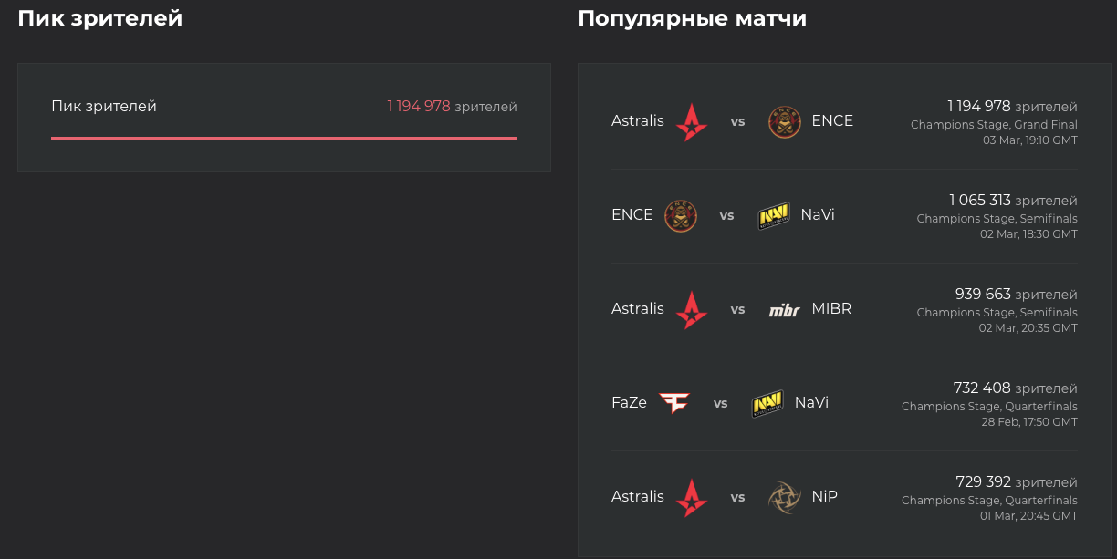 Источник: ESC
